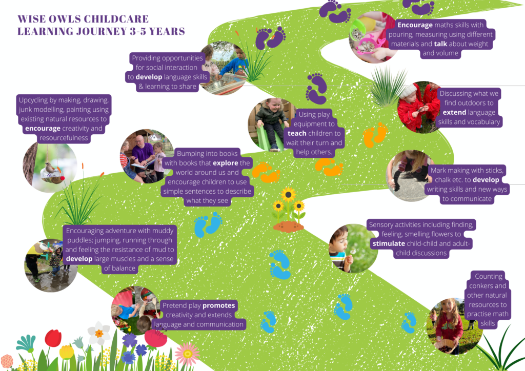 Our Curriculum home - Wise Owls Childcare